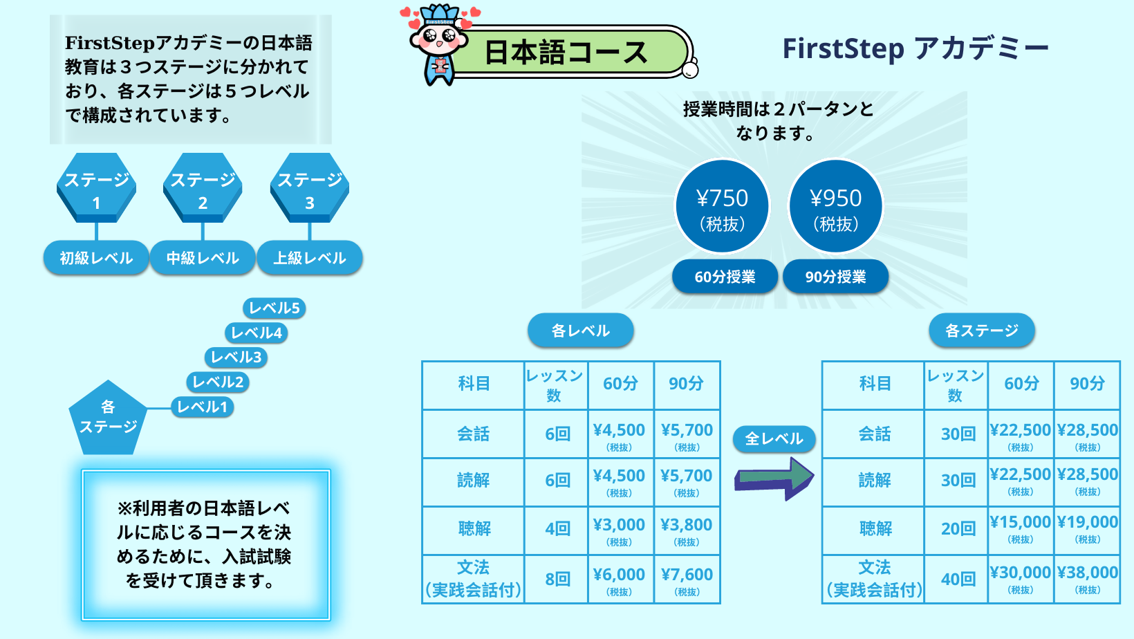 日本語コース料金表