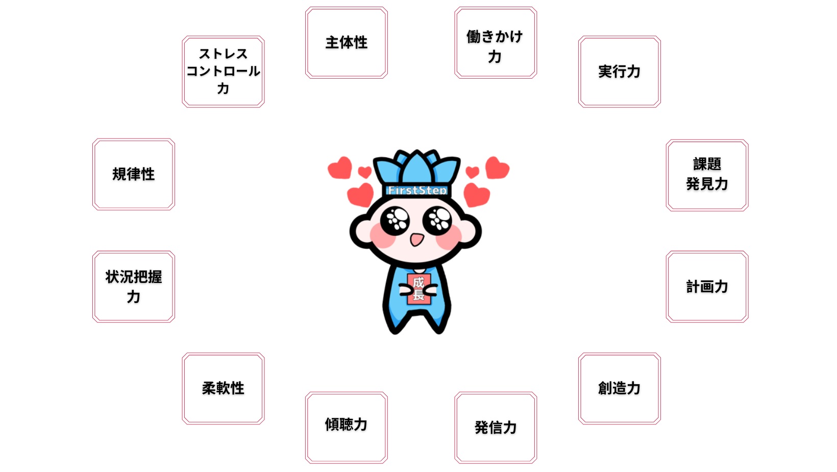 社会人基礎力コースの紹介