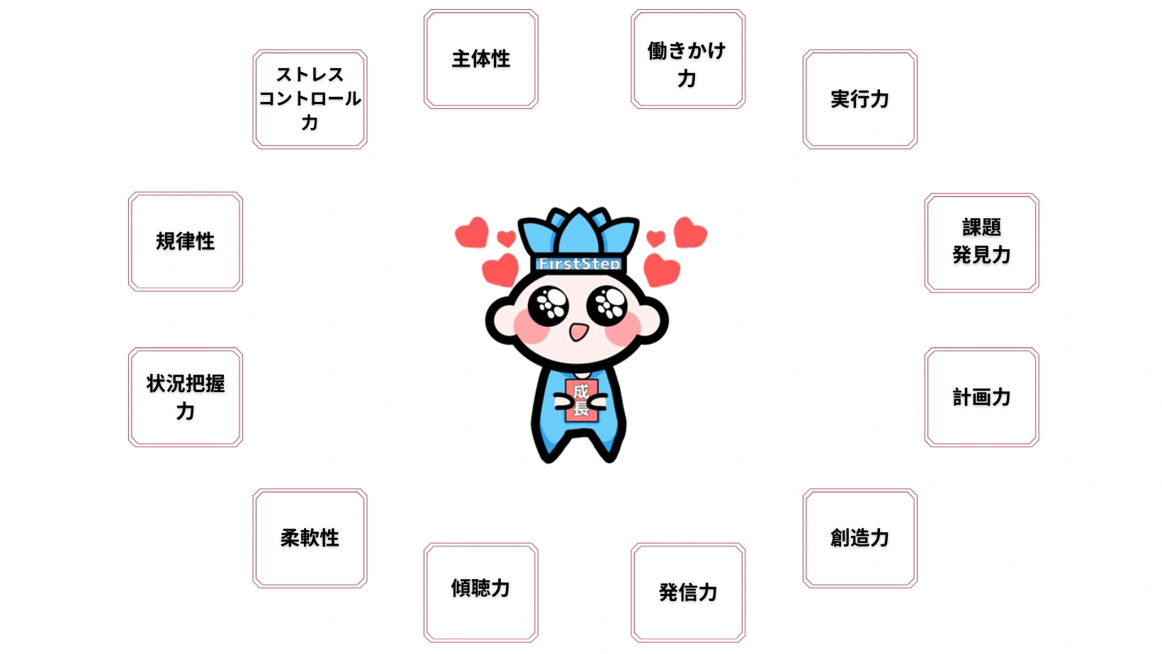 社会人基礎力コースの紹介