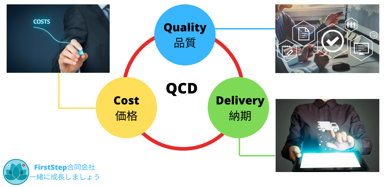 ITサービスのコスト最適化図