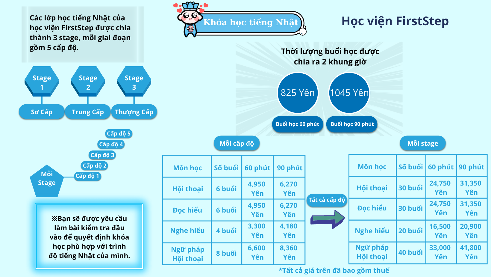 Bảng học phí khóa học tiếng Nhật