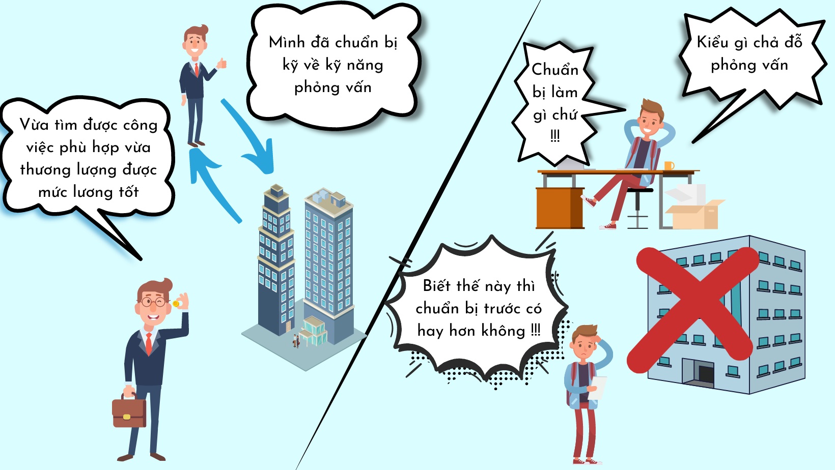 Kỹ năng phỏng vấn xin việc tại Nhật