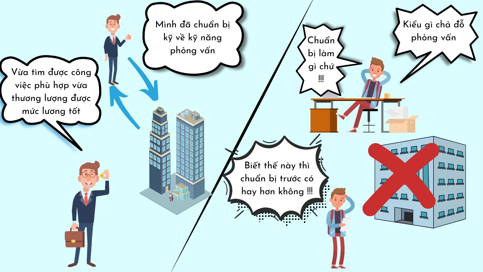 Kỹ năng phỏng vấn xin việc tại Nhật