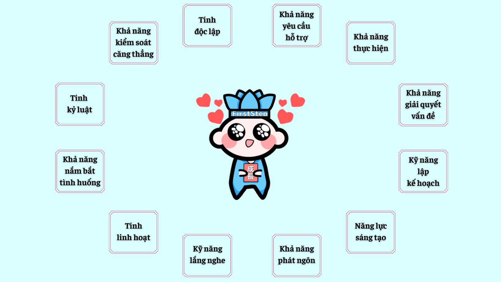 12 kỹ năng cơ bản cho người đi làm tại Nhật